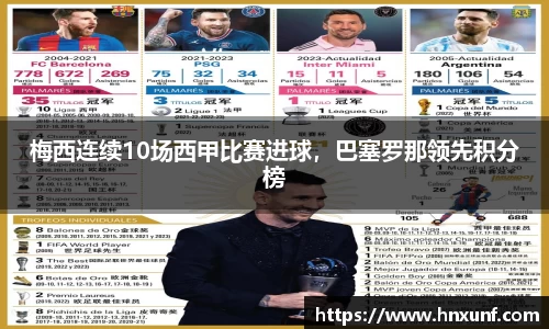梅西连续10场西甲比赛进球，巴塞罗那领先积分榜