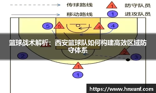 篮球战术解析：西安篮球队如何构建高效区域防守体系