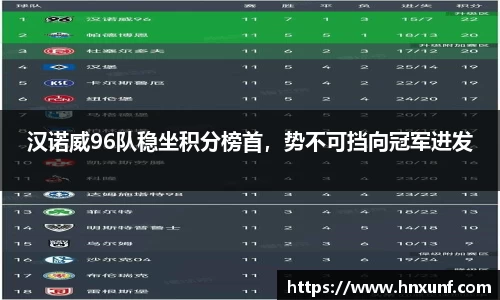 汉诺威96队稳坐积分榜首，势不可挡向冠军进发