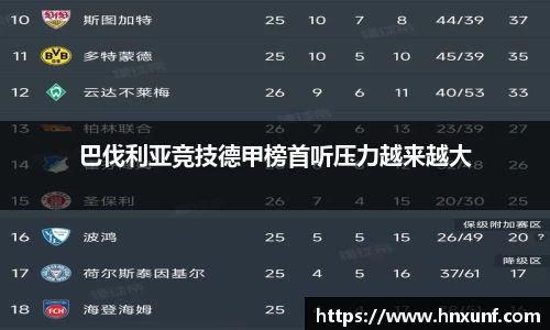 巴伐利亚竞技德甲榜首听压力越来越大