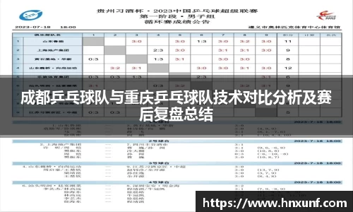 成都乒乓球队与重庆乒乓球队技术对比分析及赛后复盘总结