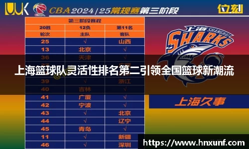 上海篮球队灵活性排名第二引领全国篮球新潮流