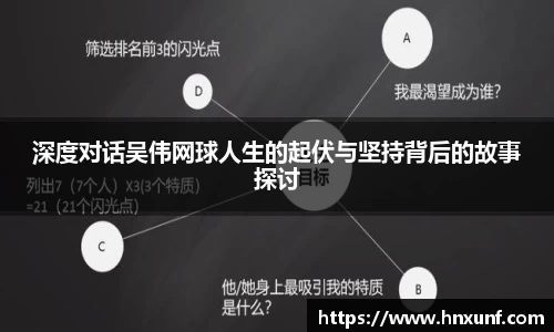 深度对话吴伟网球人生的起伏与坚持背后的故事探讨